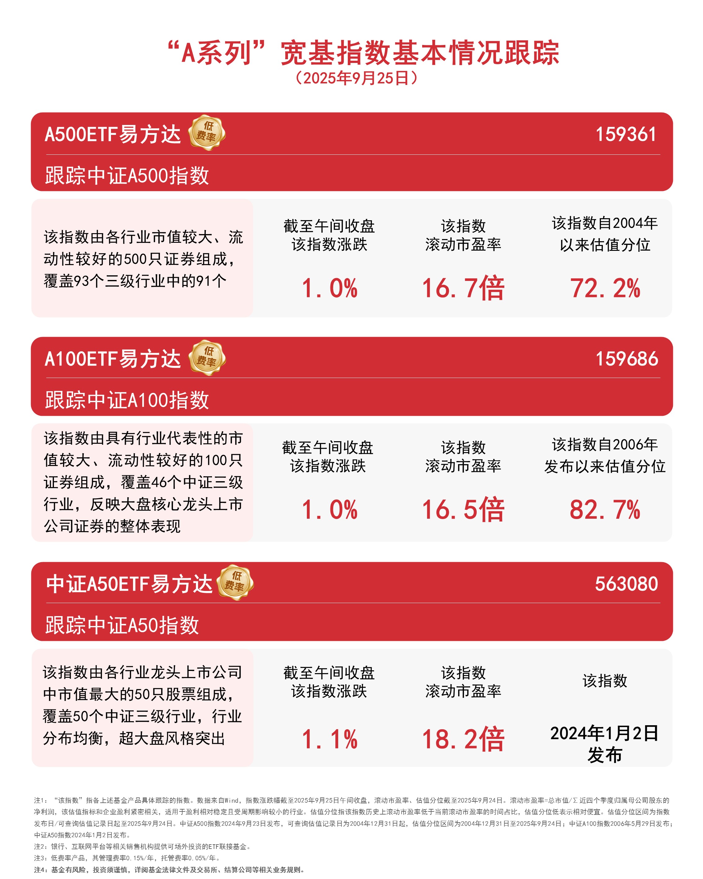 中国人工智能专利数量占全球60%,科创板人工智能ETF(588930)涨超1%,优刻得-W涨超7%
