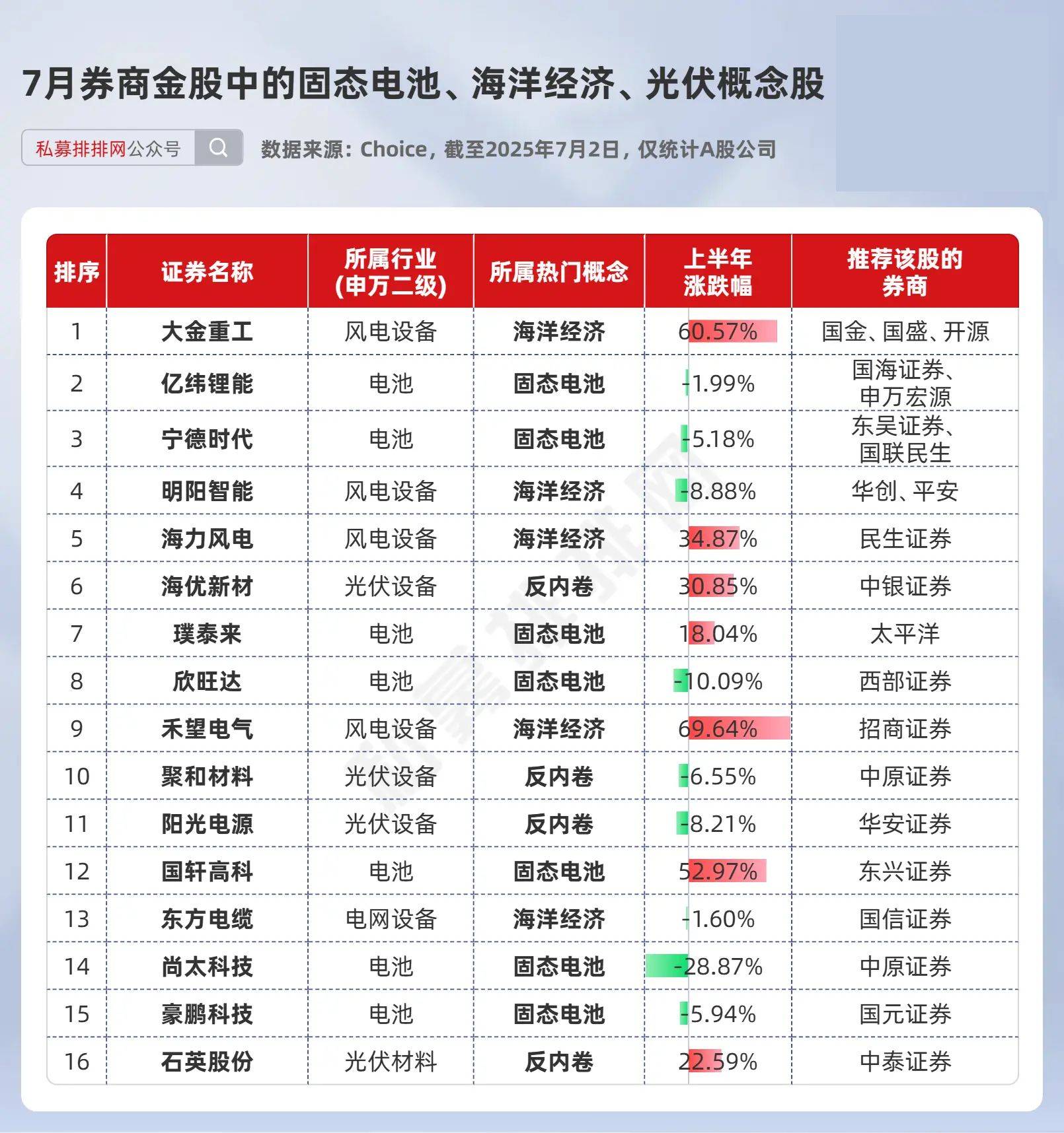 9月券商App月活人数创年内新高，券商ETF（159842）盘中涨近1%，单日“吸金”超2.4亿元居深市同标的第一
