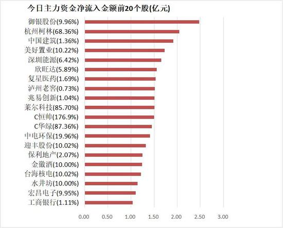 1.4亿资金抢筹科瑞技术，机构狂买荣信文化（名单）丨龙虎榜
