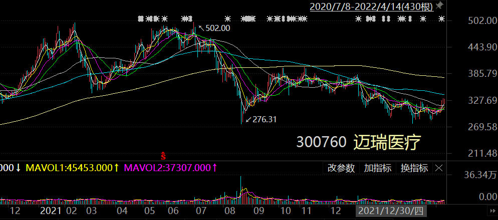 业内知名大佬杨东最新市场看法来了！