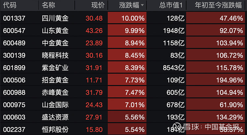 A股午评：沪指刷新年内新高，商业航天板块强势爆发