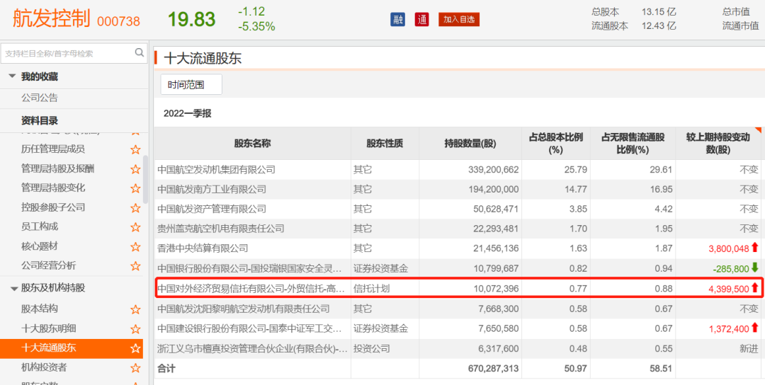 业内知名大佬杨东最新市场看法来了！