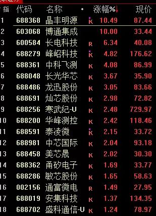 东方财富前三季度净利同比大增超50%，百亿规模证券ETF（159841）上周“吸金”超3亿元