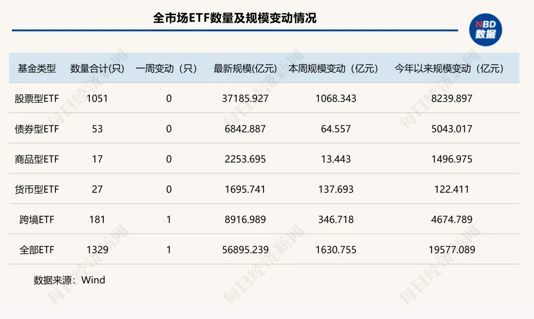 东方财富前三季度净利同比大增超50%，百亿规模证券ETF（159841）上周“吸金”超3亿元