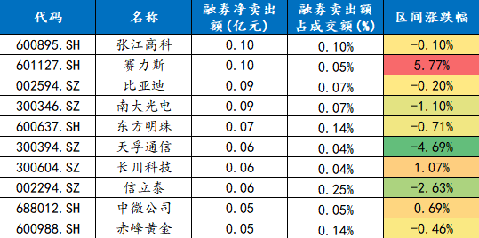 东方财富前三季度净利同比大增超50%，百亿规模证券ETF（159841）上周“吸金”超3亿元