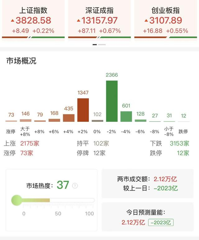 iPhone 17销售火爆，电子ETF（159997）涨超3%，机构：果链有望迎来新一轮的景气周期