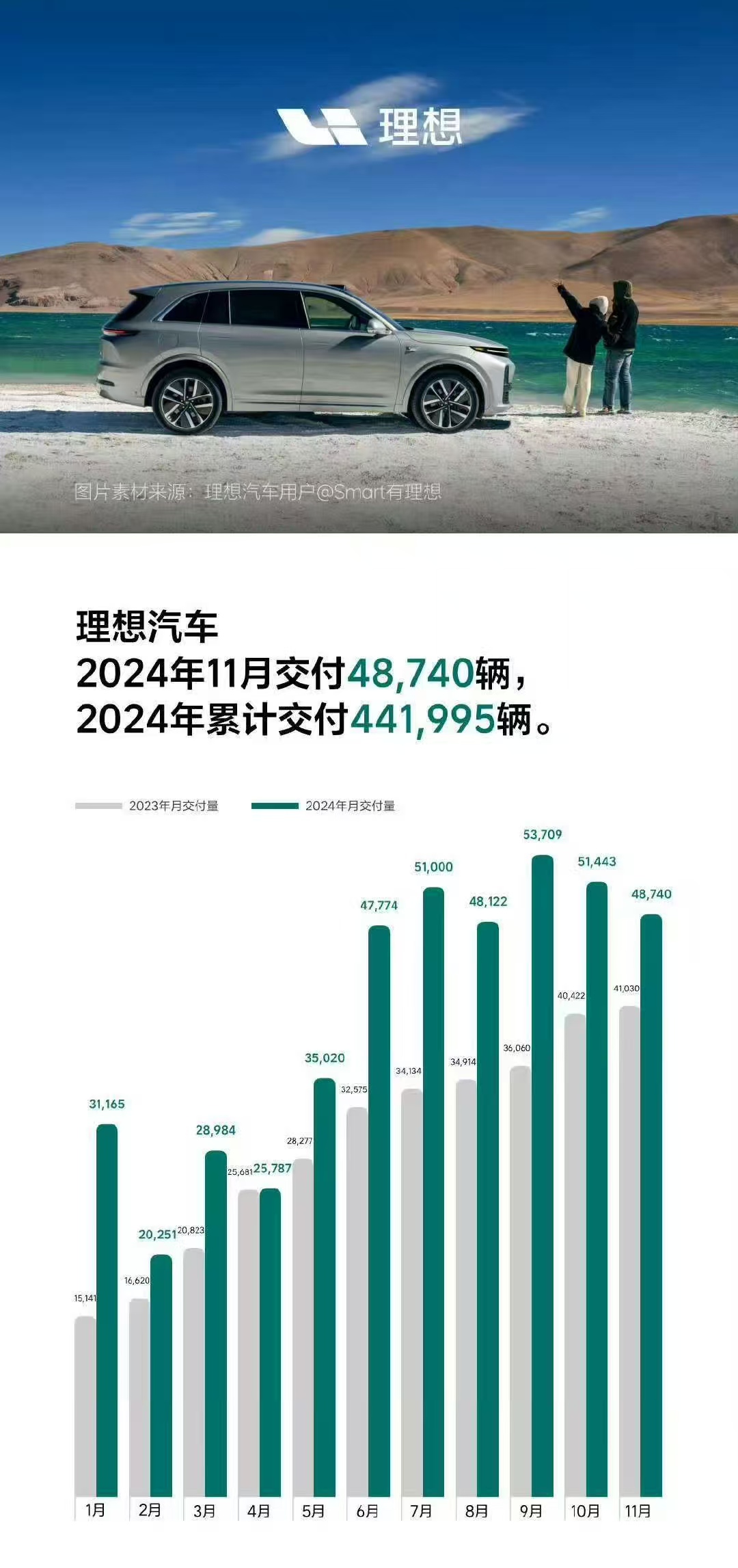 新能源汽车指数上涨4.7%，磷酸铁锂平均报价持平丨行业周报