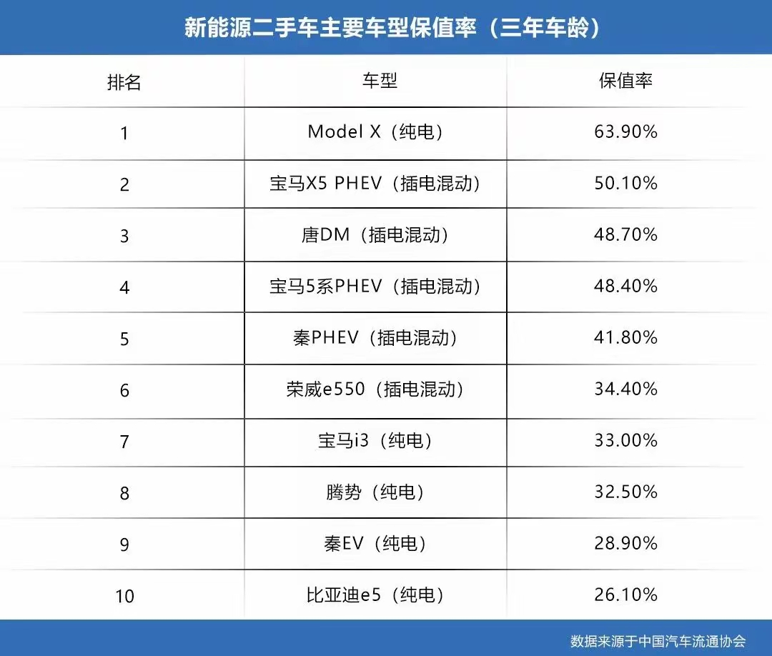 新能源汽车指数上涨4.7%，磷酸铁锂平均报价持平丨行业周报