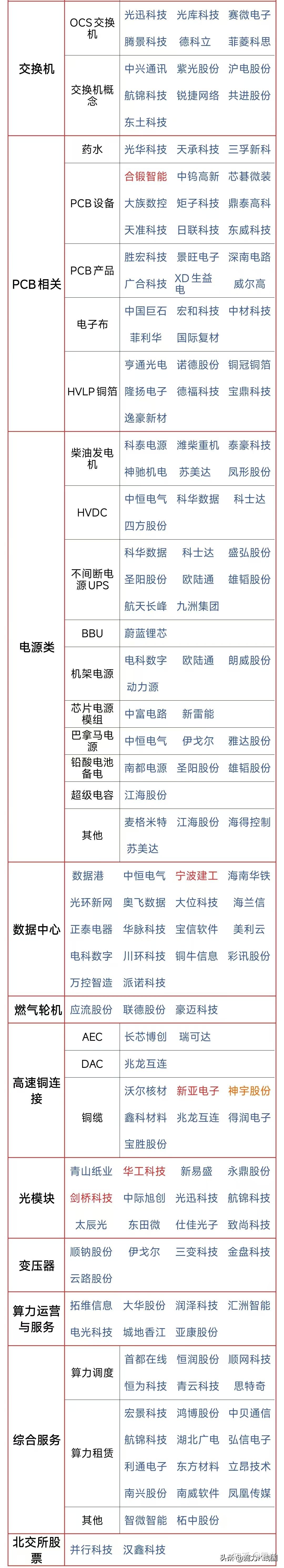芯片、AI算力持续拉升,半导体设备ETF(561980)、云计算ETF(159890)联袂走强