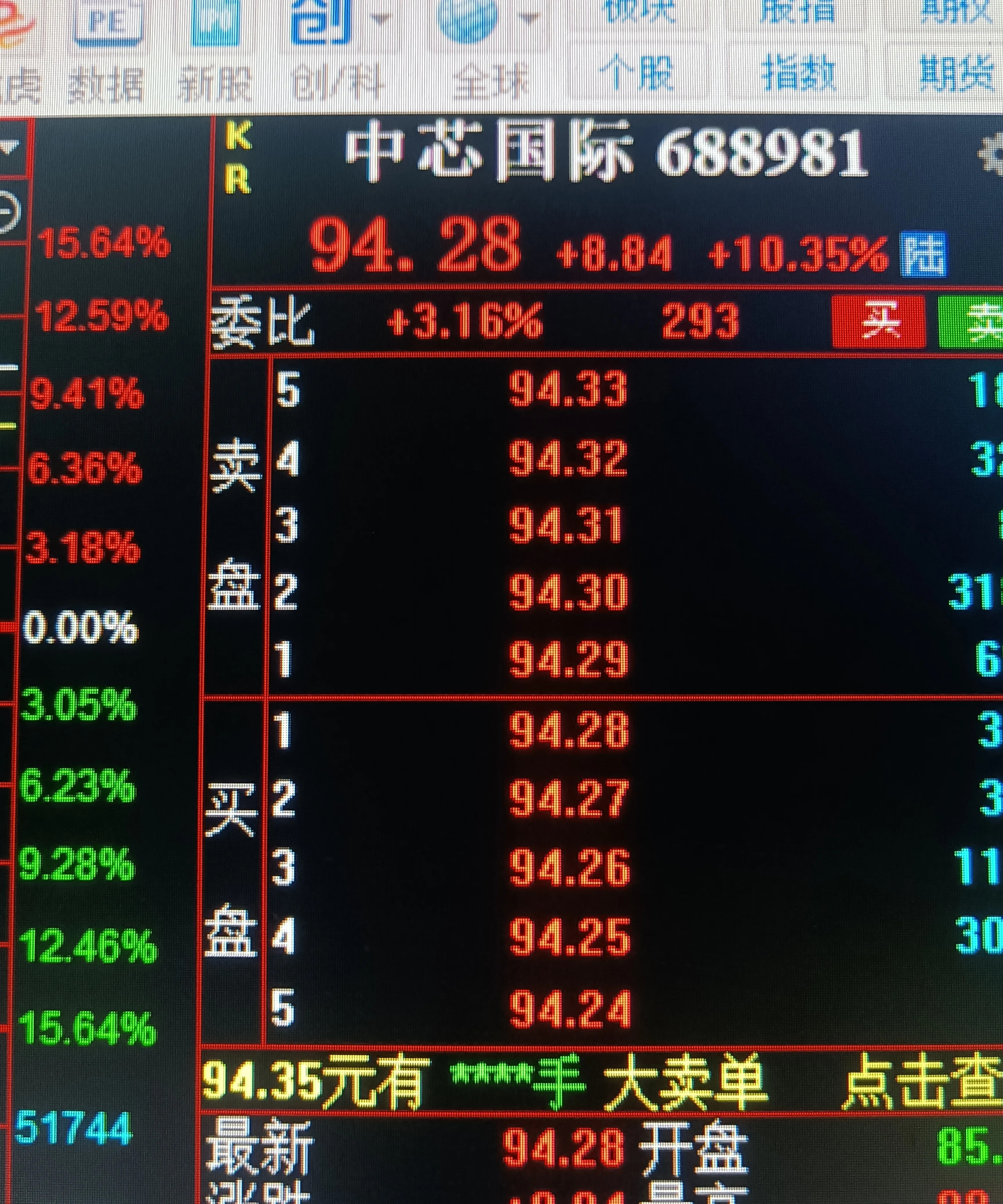 光刻胶国产替代加速!科创半导体ETF(588170)、半导体材料ETF(562590)深度布局半导体材料
