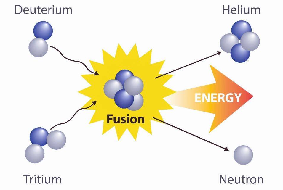 可控核聚变关键材料取得重要进展！安泰科技、东方钽业两连板