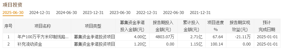 净利爆涨！超级拐点出现？