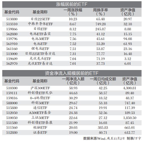 单日吸金超千万，航空航天ETF天弘（159241）换手率居同标的第一，机构：军工行业景气有望持续回升
