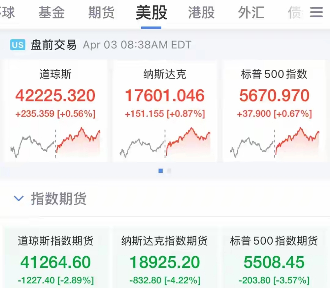 三季度全球央行净购金量环比增长28%，上海金ETF（159830）盘中涨超1%，机构：黄金仍是最合适的避险资产