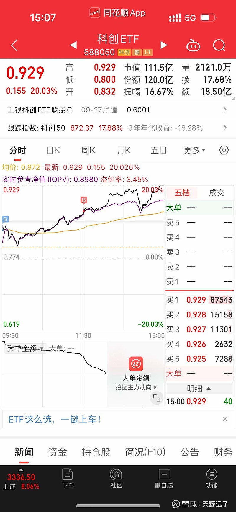 创业50ETF(159682)昨日净流入近1.4亿元,中际旭创Q3净利润同比增近125%