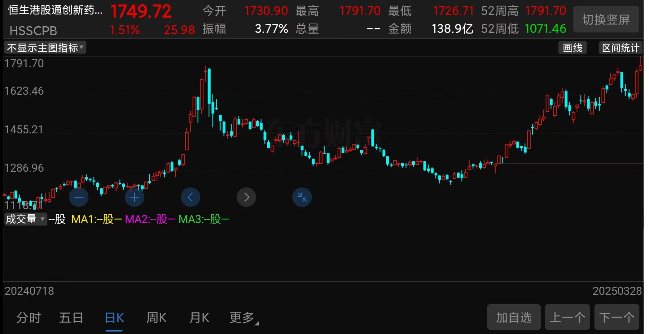 A股午评：创业板指跌超1%，医药、AI应用概念股逆势走强