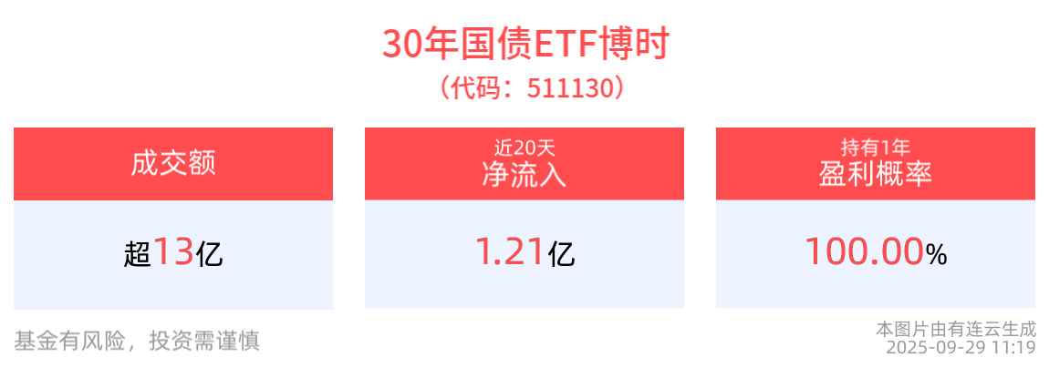 亚马逊与OpenAI签署380亿美元协议，港股通科技ETF（513860）小幅回调，机构：科技自立自强仍是港股核心主线之一