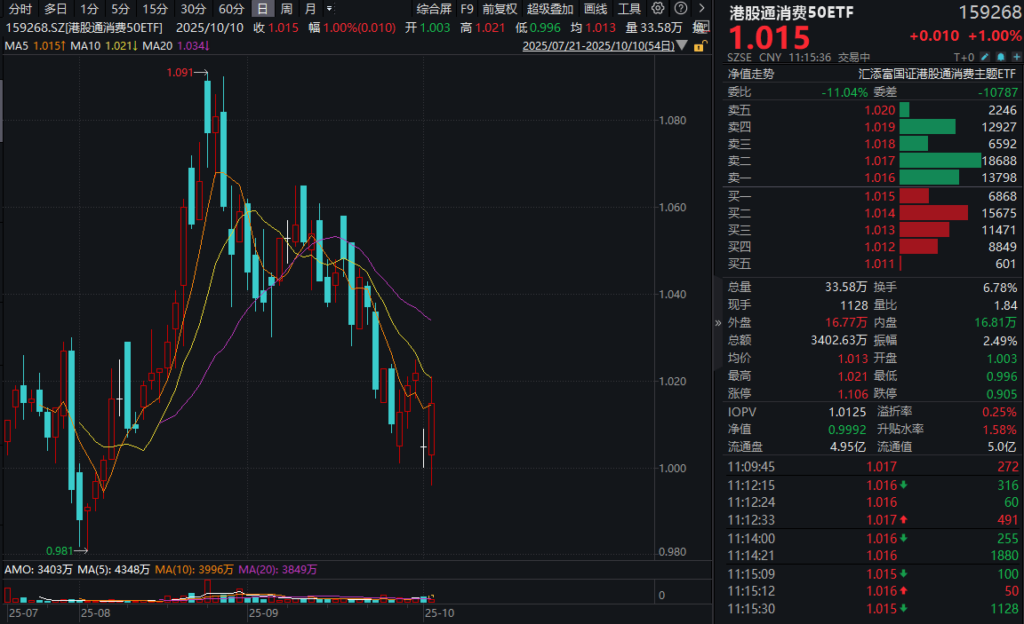 “宁王” 拟超26亿元入股天华新能，创业板ETF天弘（159977）单日“吸金”超4000万