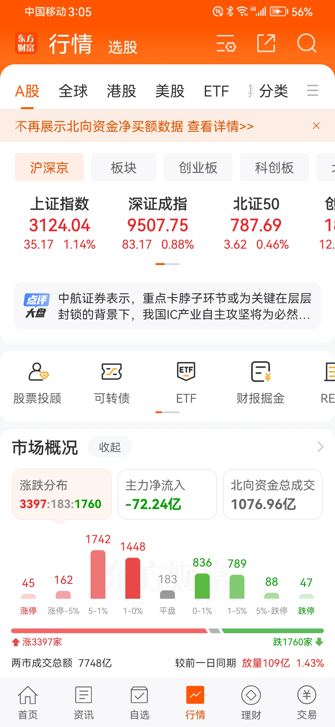 强势翻红!资金回流大方向竟然是?