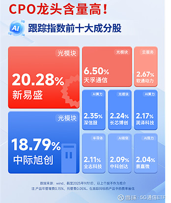 11月券商金股：扎堆推荐拓普集团、中际旭创，市场仍处“慢牛”通道