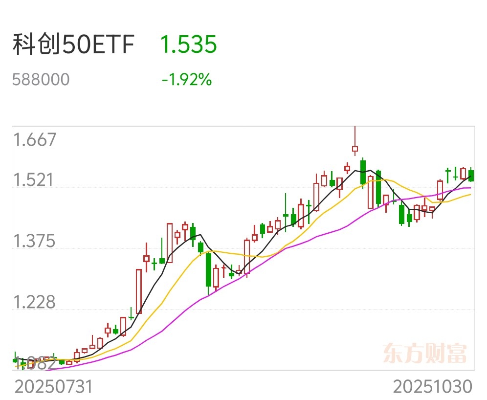 内存芯片制造商业绩或迎来爆发式增长,科创半导体ETF(588170)上涨3.12%