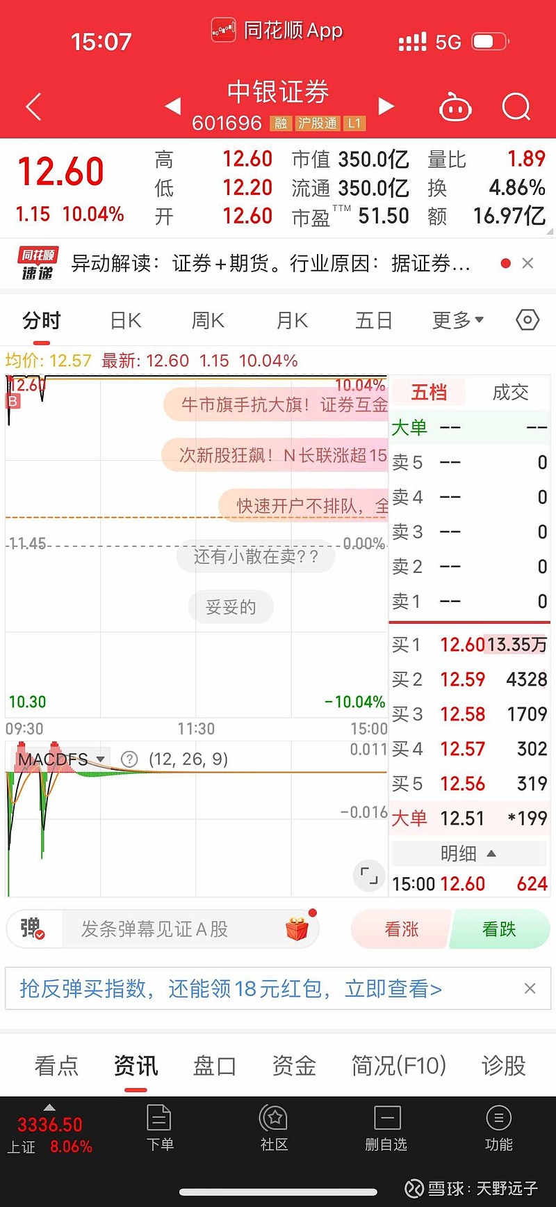 券商ETF（159842）规模创历史新高、近5日“吸金”2.6亿元，机构：券商基本面向好