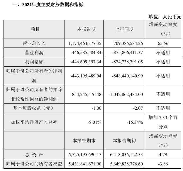 寒武纪获融资资金买入超37亿元丨资金流向日报