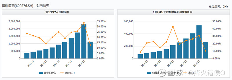 85股获券商推荐，恒瑞医药目标价涨幅超52%｜券商评级观察