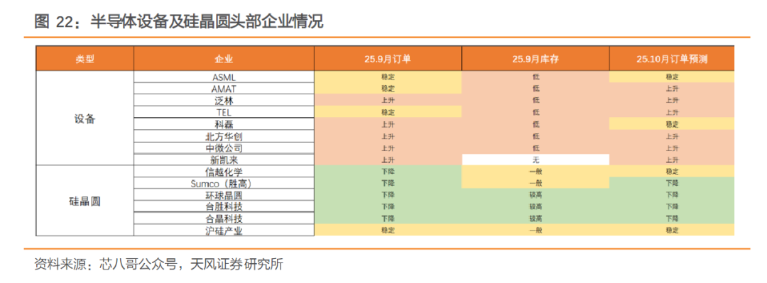 存储缺货催生设备投资热，科创半导体ETF（588170）顽强翻红