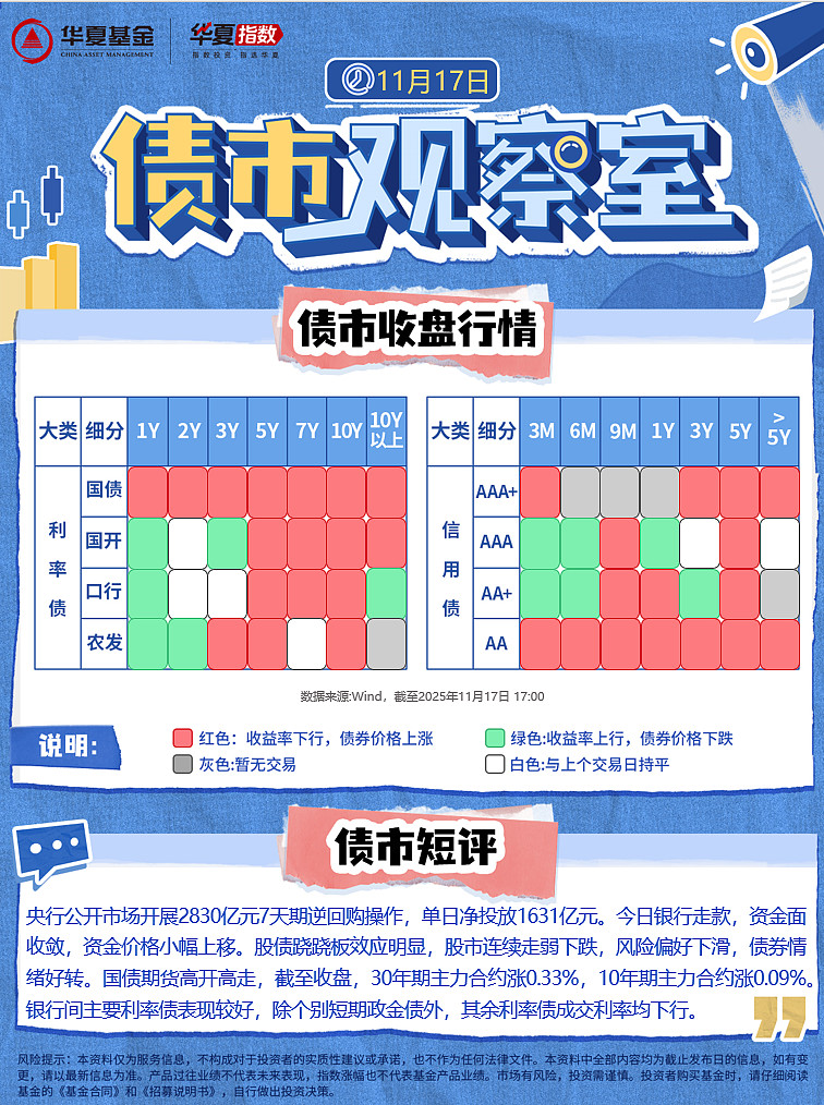 央行连续第12个月增持黄金，上海金ETF（159830）高开超1%冲击3连涨，机构：多种因素仍或主导金价上行