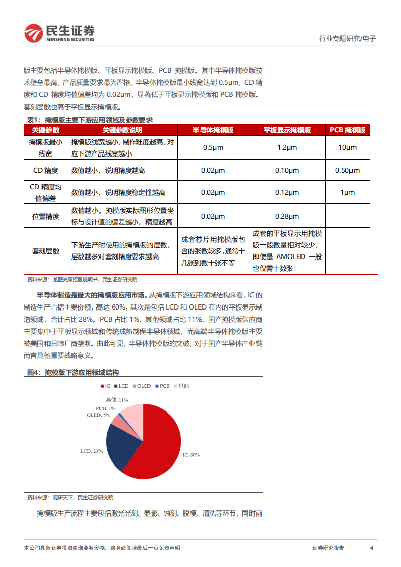 机构看好半导体设备国产化率提升,半导体材料ETF(562590)涨2.56%