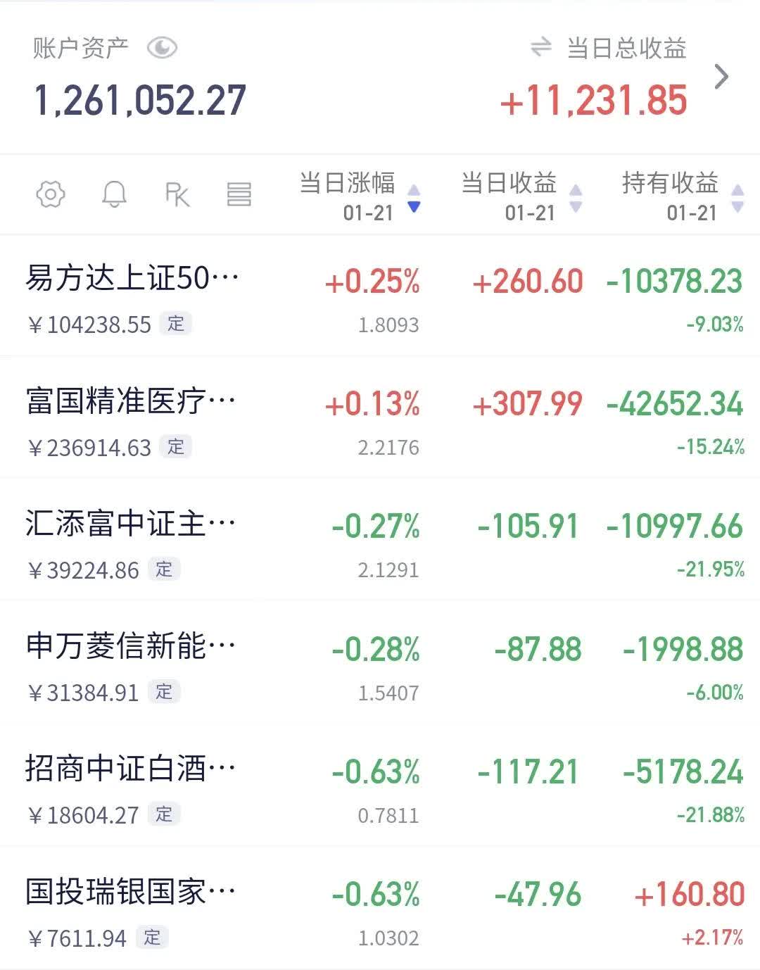 机构看好半导体设备国产化率提升,半导体材料ETF(562590)涨2.56%