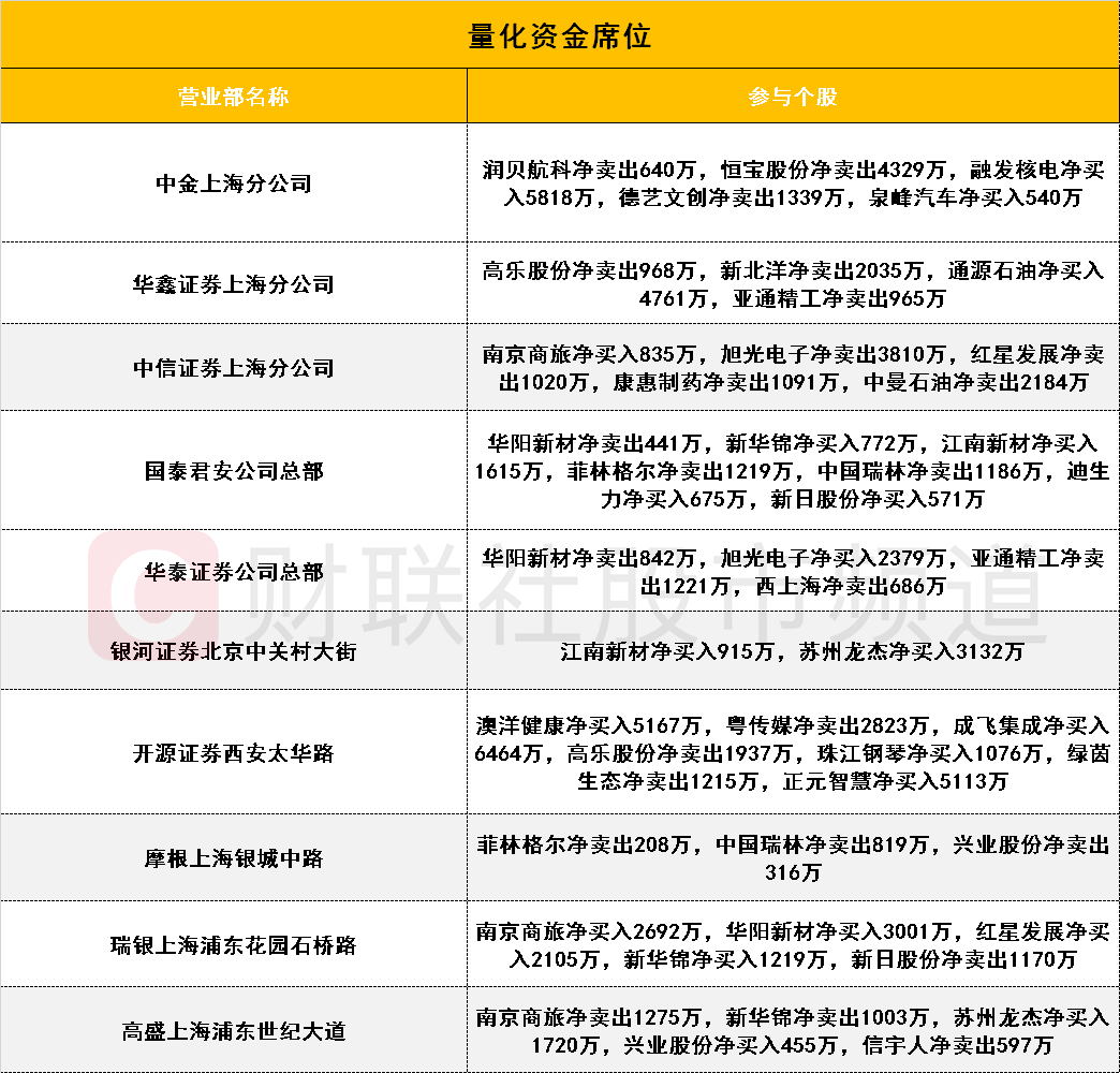 港股科技30ETF(513160)涨超0.5%,机构:港股科技板块或依然处在布局区