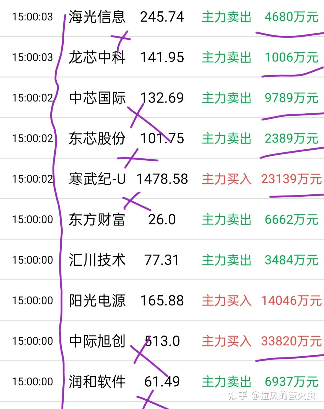 多家券商三季度业绩说明会聚焦AI应用,券商ETF基金(515010)近8日吸金1.53亿