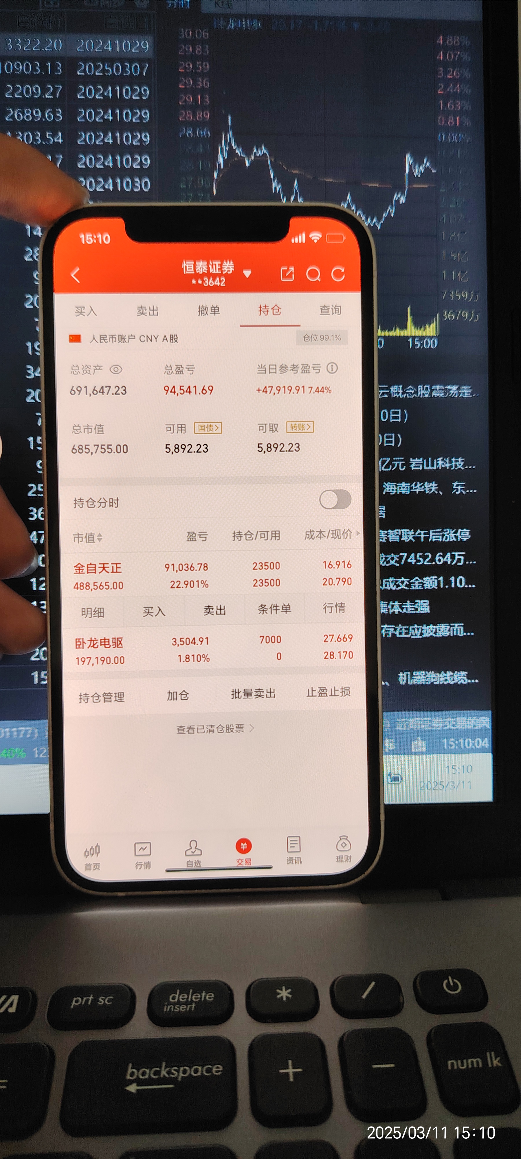 金价探底回升，有色金属ETF基金(516650)盘中翻红涨0.06%