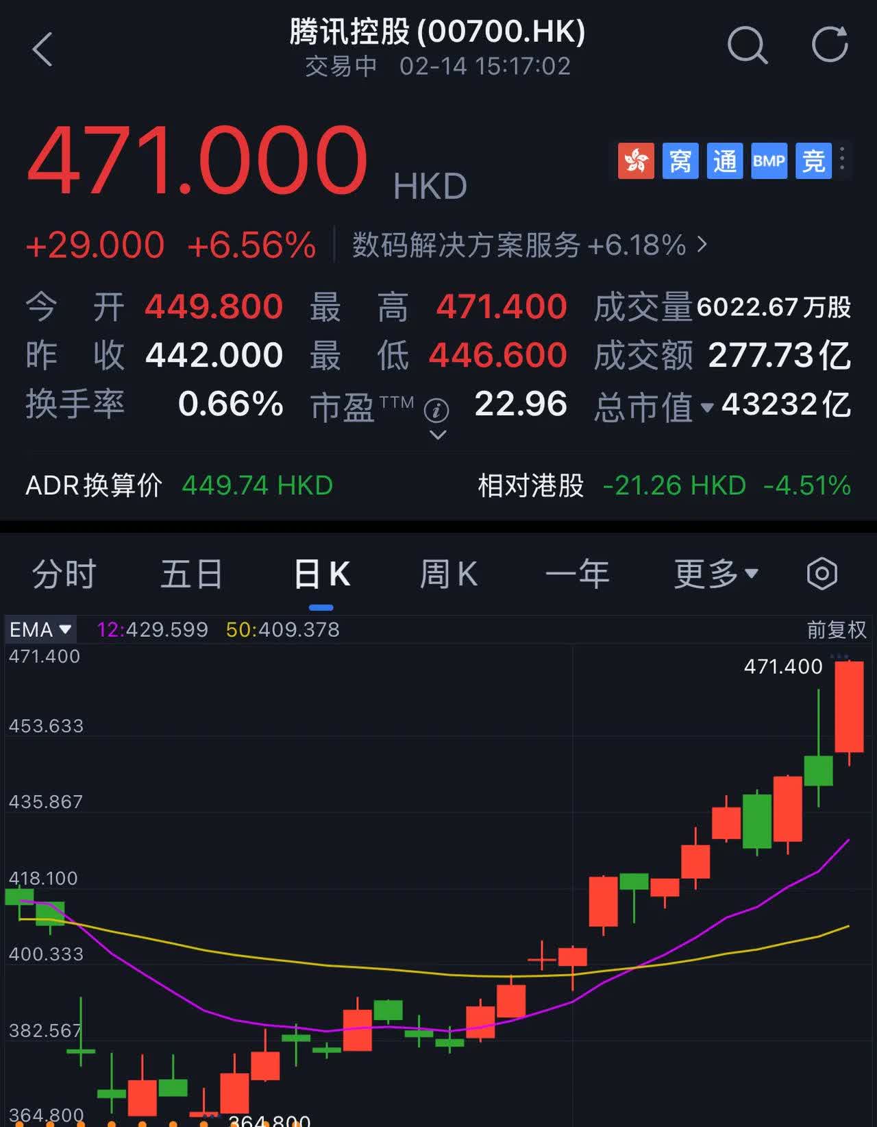 腾讯“入局”机器人！连续16日“吸金”，年内份额增幅超172%，机器人指数ETF（560770）规模再创新高