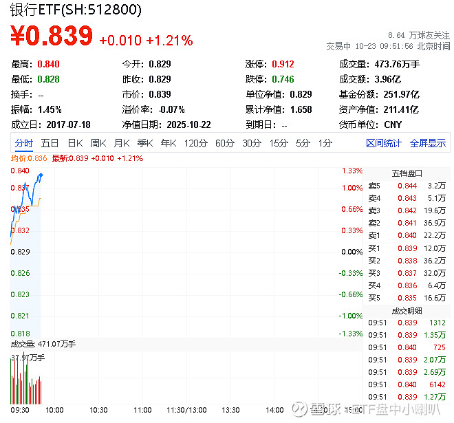 地方债Q4发行进入年末冲刺阶段，10年地方债ETF（511270）规模突破30亿元