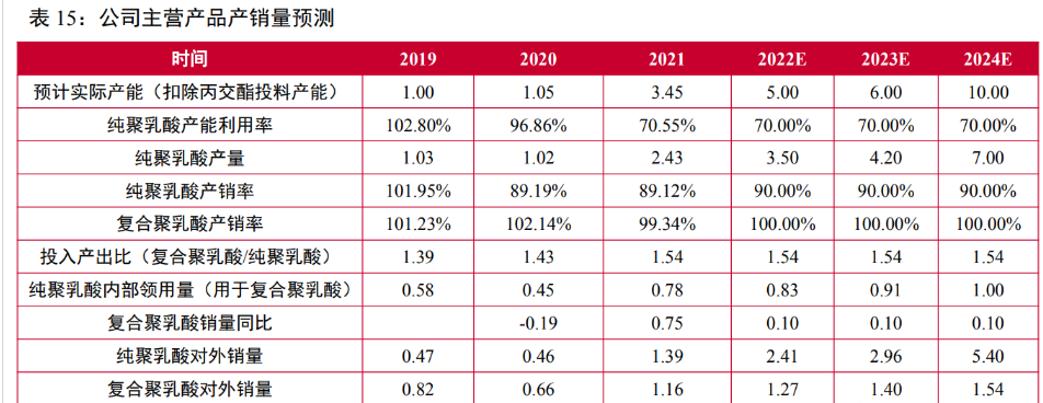 乳酸行业龙头澄清:网上报道内容不实