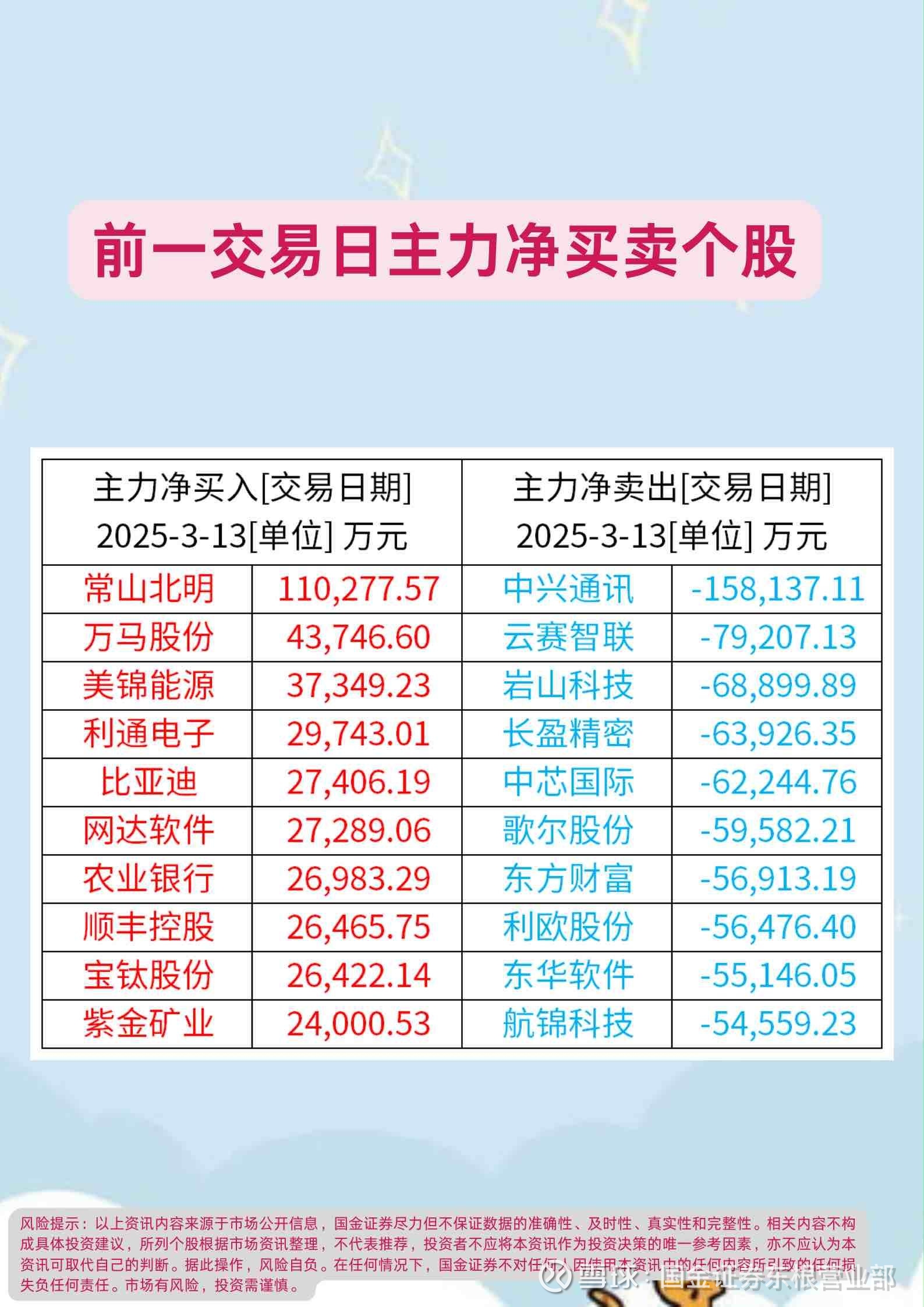 宁德时代获融资资金买入超28亿元丨资金流向日报
