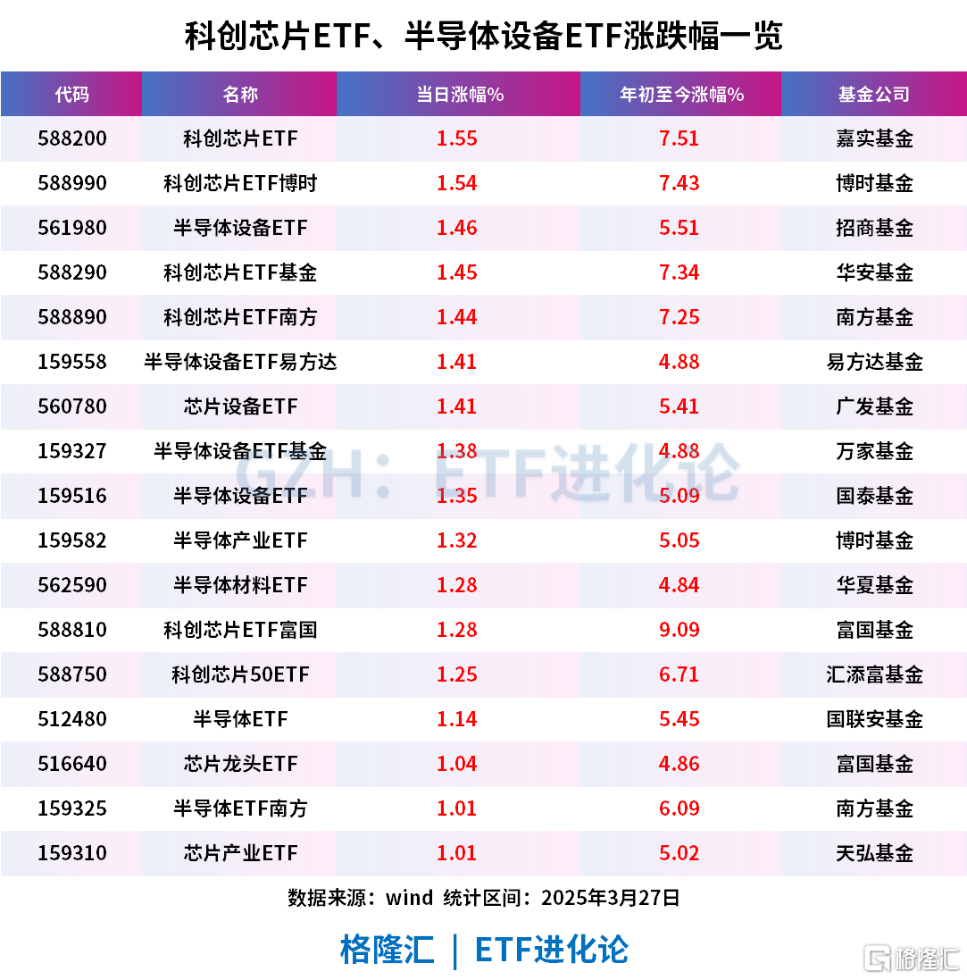 行业利好来袭，科创板新能源ETF、科创新能源ETF易方达上涨