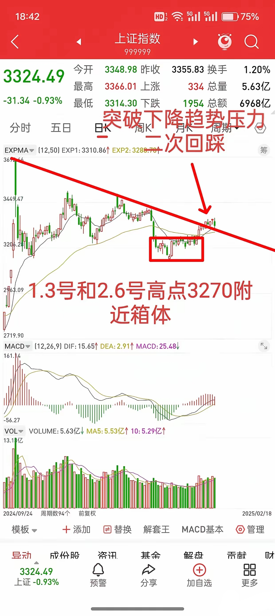 降息预期反复,金价承压回落,黄金股ETF(159562)午后走低跌1.37%