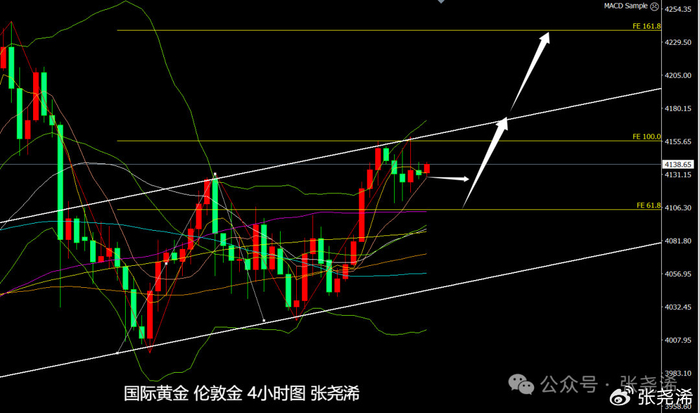 降息预期反复,金价承压回落,黄金股ETF(159562)午后走低跌1.37%