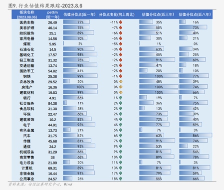 核心宽基A500ETF基金（512050）红盘向上涨近1%，超配新能源、医药等新兴行业