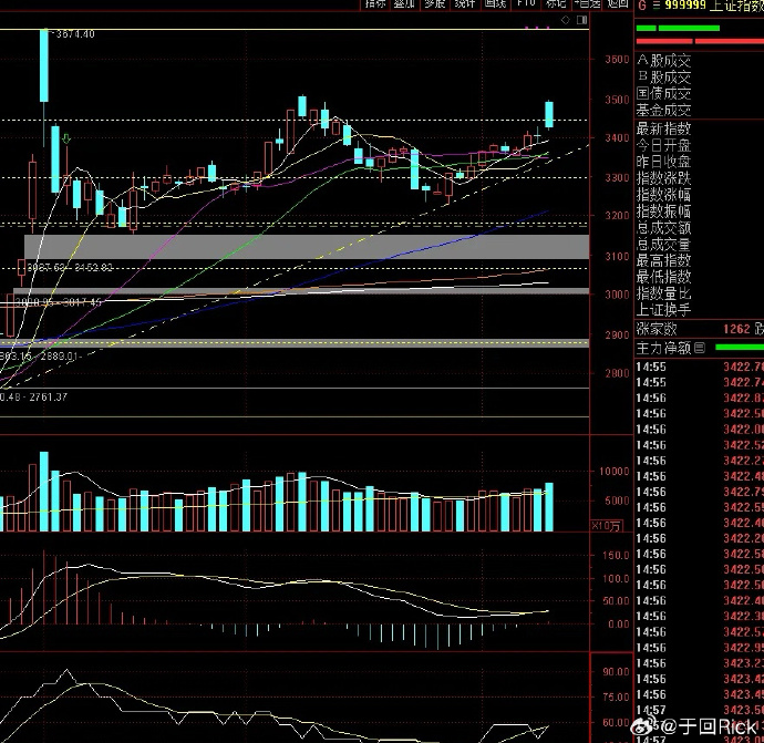 万亿资金涌入这三个方向！