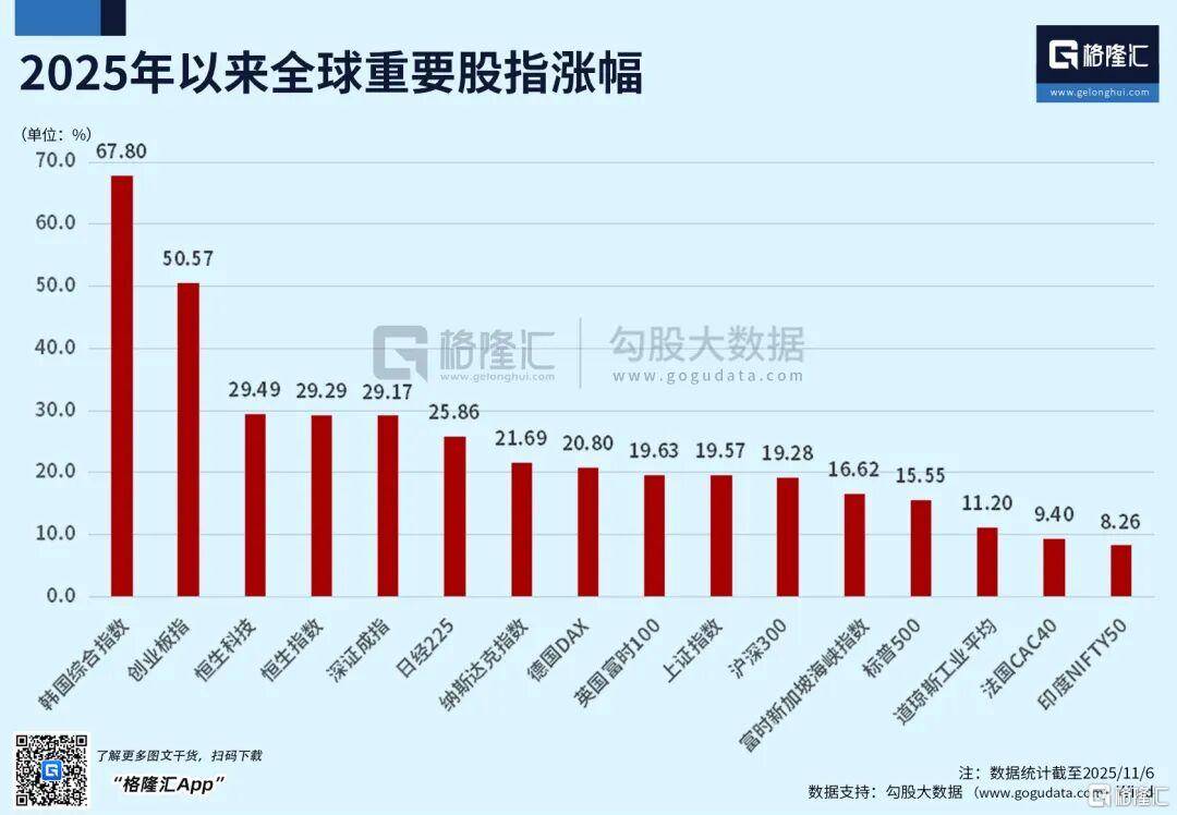 腾讯、京东三季报超预期,中芯国际产能利率用95.8%!港股通科技ETF招商(159125)盘中翻红