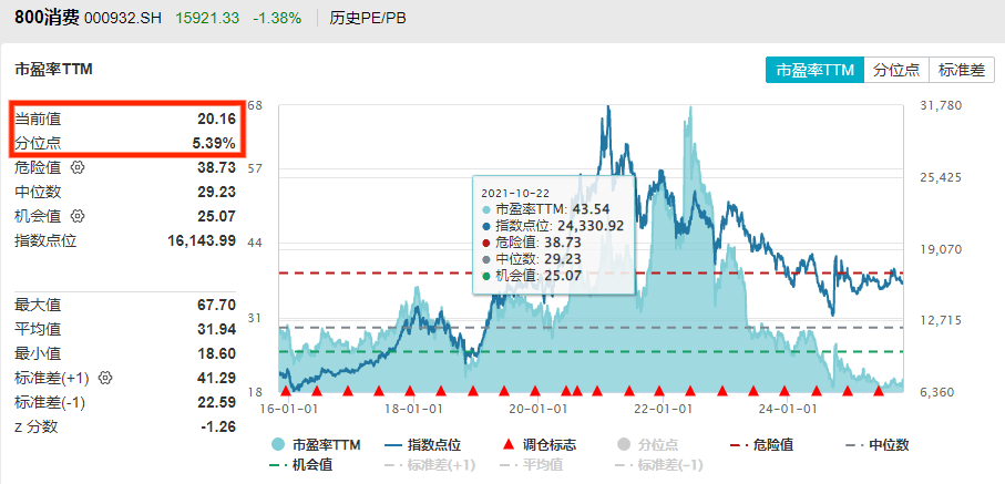 创业50ETF(159682)盘中回调跌超1.4%,近五日“吸金”超8100万元