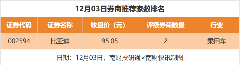 康冠科技目标价涨幅超40%；鸿路钢构评级被调低｜券商评级观察