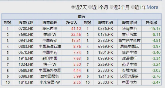 全球巨震！资金却在疯狂扫货