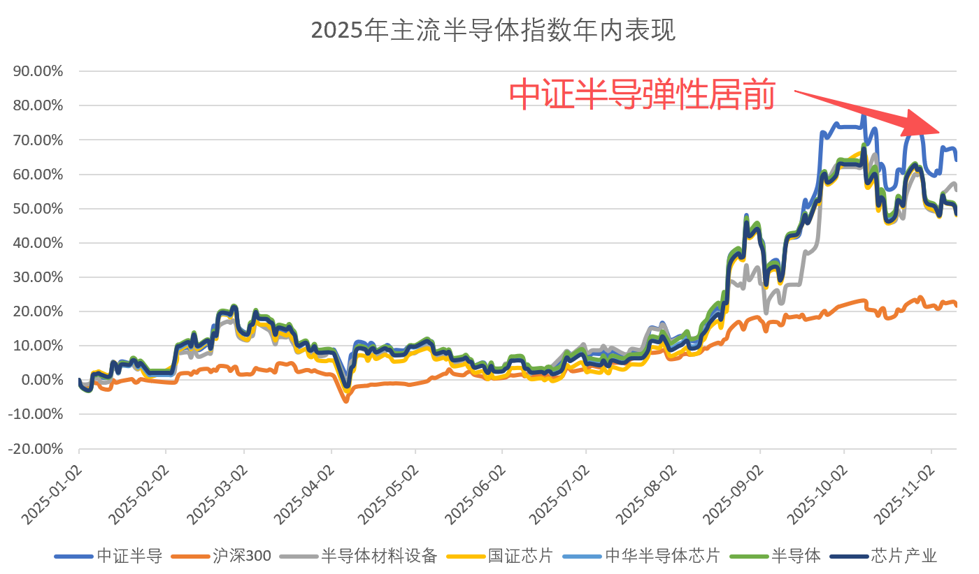 逆势拉升!北方华创大涨5%,半导体设备ETF(561980)盘中上涨2.25%,连续三日“吸金”累计超6500万元