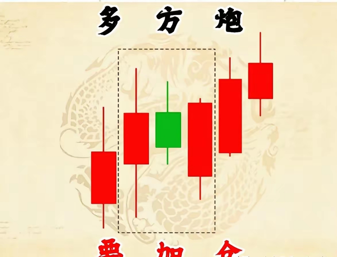 逆势上涨!风格再次切换